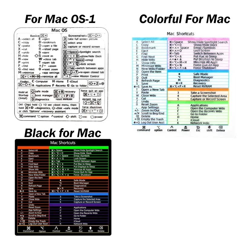 Shortcuts Sticker for Mac OS System 2024 New Shortcut Key Sticker for 13-16" Macbook Pro 13 /Air 13 Windows Word Excel Decal