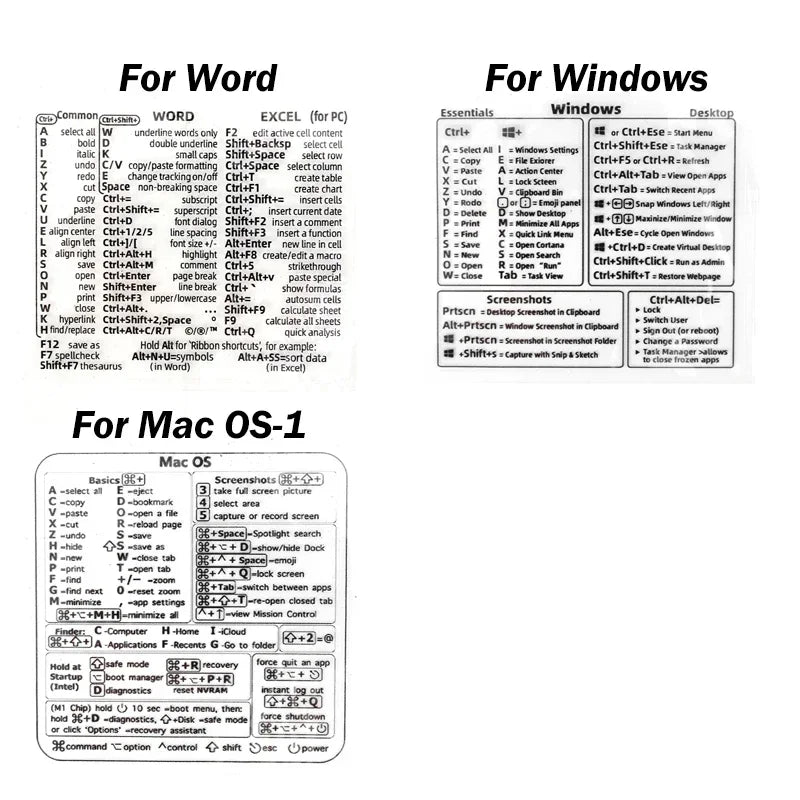 Shortcuts Sticker for Mac OS System 2024 New Shortcut Key Sticker for 13-16" Macbook Pro 13 /Air 13 Windows Word Excel Decal