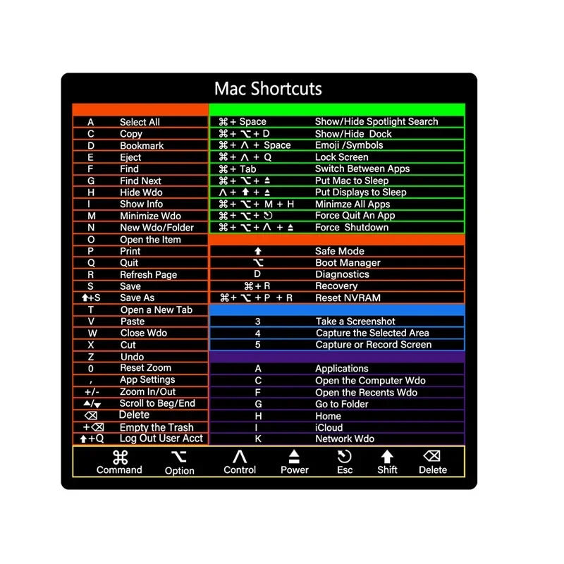 Shortcuts Sticker for Mac OS System 2024 New Shortcut Key Sticker for 13-16" Macbook Pro 13 /Air 13 Windows Word Excel Decal