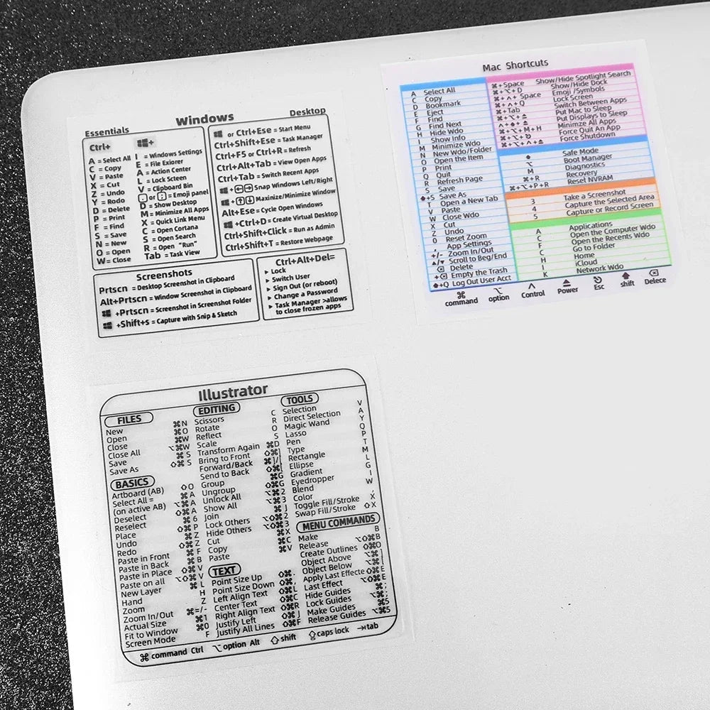 Shortcuts Sticker for Mac OS System 2024 New Shortcut Key Sticker for 13-16" Macbook Pro 13 /Air 13 Windows Word Excel Decal