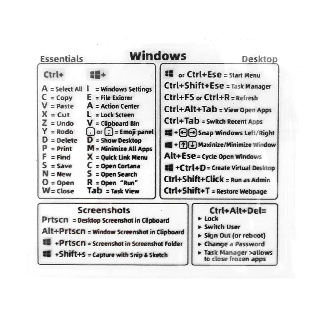 Shortcuts Sticker for Mac OS System 2024 New Shortcut Key Sticker for 13-16" Macbook Pro 13 /Air 13 Windows Word Excel Decal