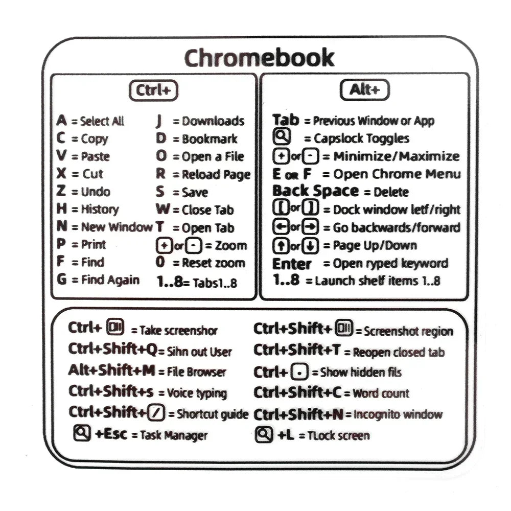 Shortcuts Sticker for Mac OS System 2024 New Shortcut Key Sticker for 13-16" Macbook Pro 13 /Air 13 Windows Word Excel Decal