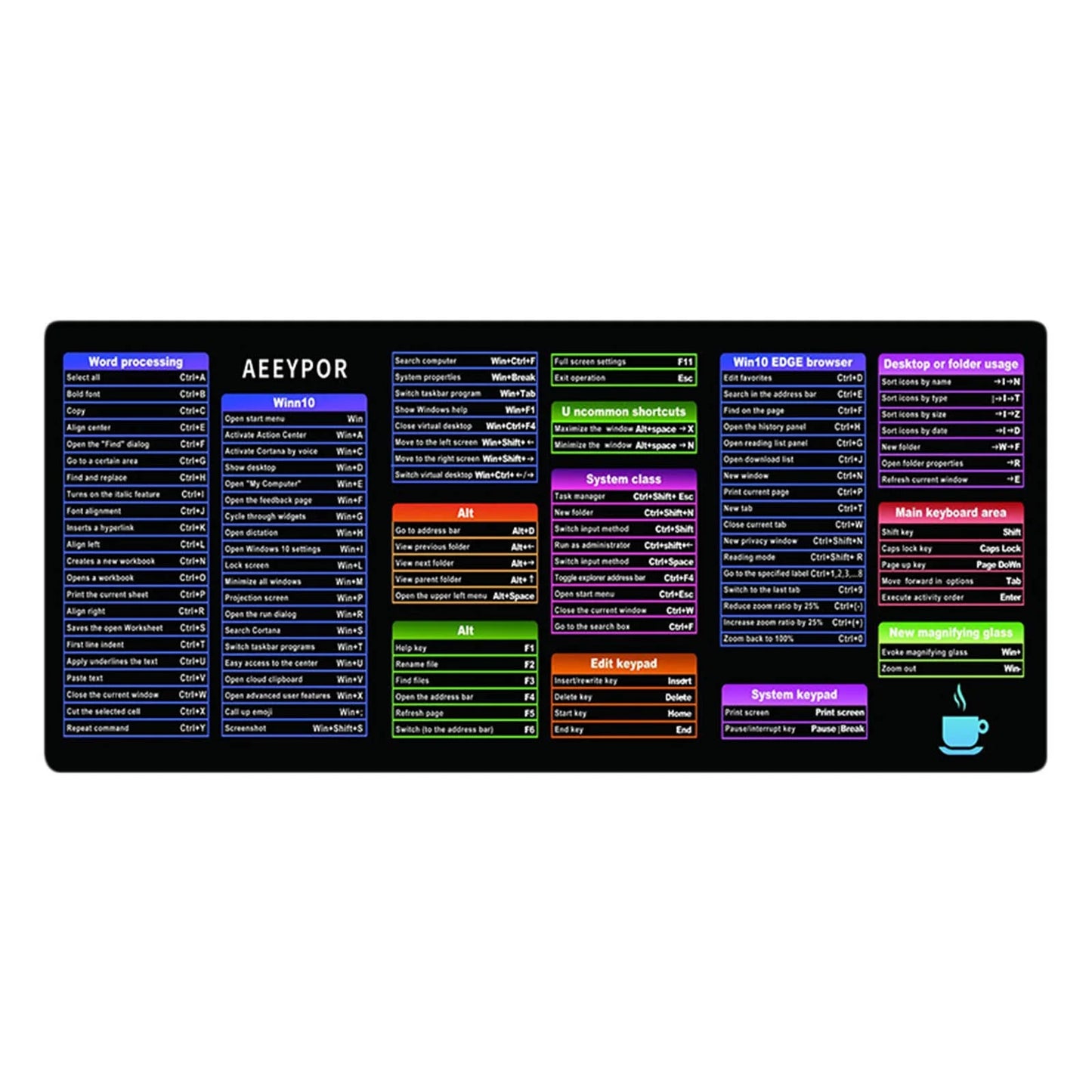 Keyboard Shortcut Mouse Pad, Office/Excel/Word/Ppt Shortcuts Cheat Sheet Mat, Large Anti-Slip Keyboard Pad, English Shortcut Keys, Mouse Pad, Office Thickened Keyboard and Desk Pad