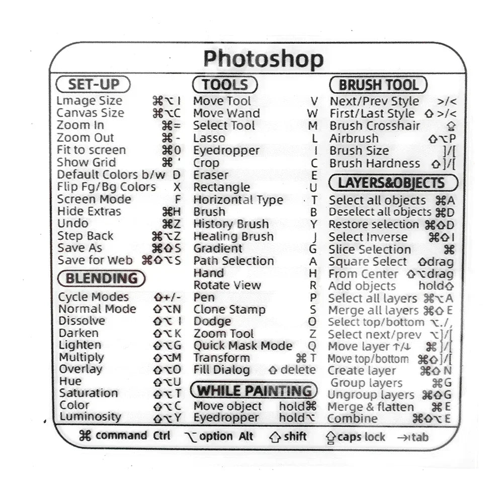 Shortcuts Sticker for Mac OS System 2024 New Shortcut Key Sticker for 13-16" Macbook Pro 13 /Air 13 Windows Word Excel Decal