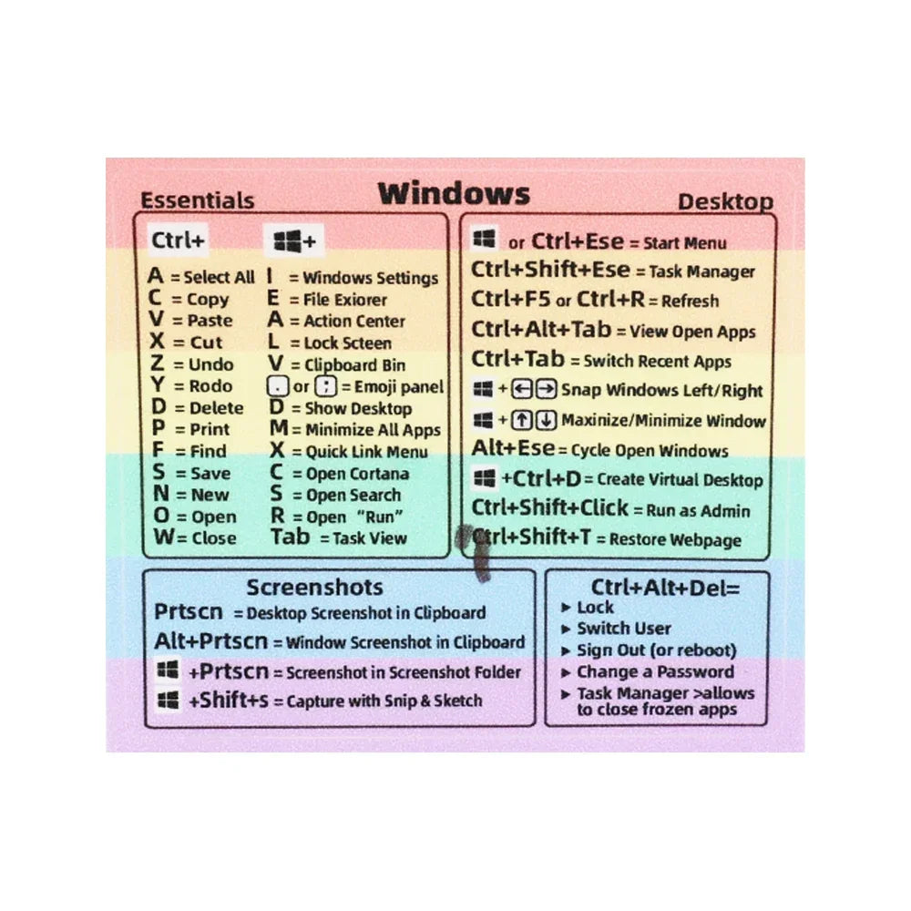 Shortcuts Sticker for Mac OS System 2024 New Shortcut Key Sticker for 13-16" Macbook Pro 13 /Air 13 Windows Word Excel Decal